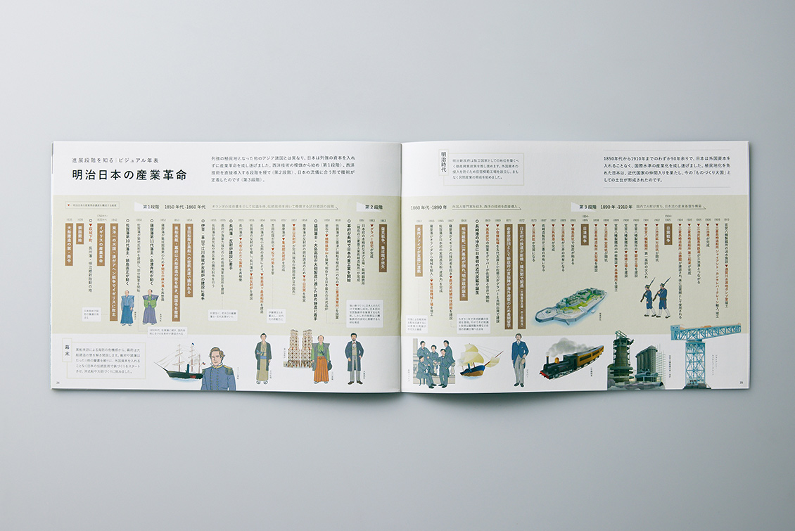 世界遺産　明治日本の産業革命遺産　パンフレット